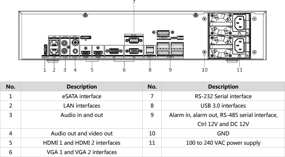 Grabador NVR 128 CH IP 8K 32Mpx@2ch E/S Alarma 16/9 Audio 1/2 400Mbps 8xHDD VCA Mapa Calor Matrículas Conteo 2U - Imagen 2