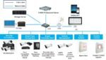Licencia Base 256CH software profesional NVMS 2.1.2 TVT - Imagen 2