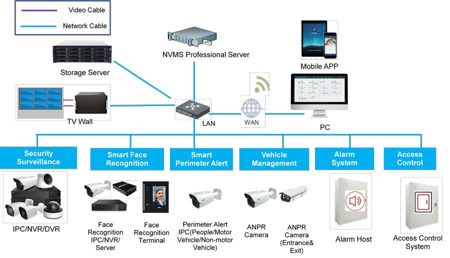 Licencia Base 256CH software profesional NVMS 2.1.2 TVT - Imagen 2