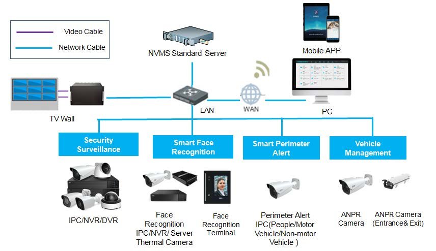 Licencia Base NVMS standard 256 channels - Imagen 4