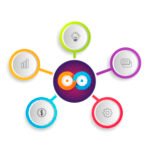 Solución HikCentral Optimus de Hikvision para la integración de sistemas de seguridad de terceros - Imagen 2