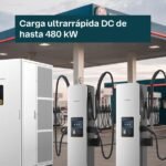 Sungrow DC IDC480E Solution